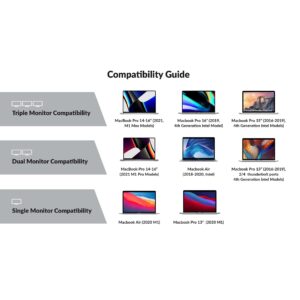 Cổng chuyển kiêm đế cắm màn hình HyperDrive 4K/60hz 13 Port Multi-Display Dock Station - HD134 - Ảnh 3