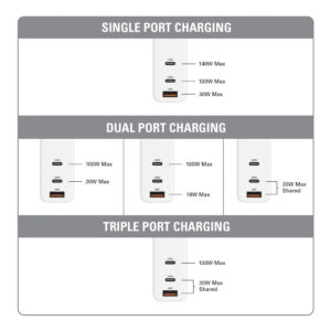 Bộ cáp sạc 140W Hyperjuice GAN PD 3.1/PPS 2 USB-C - HJG140US - Ảnh 7