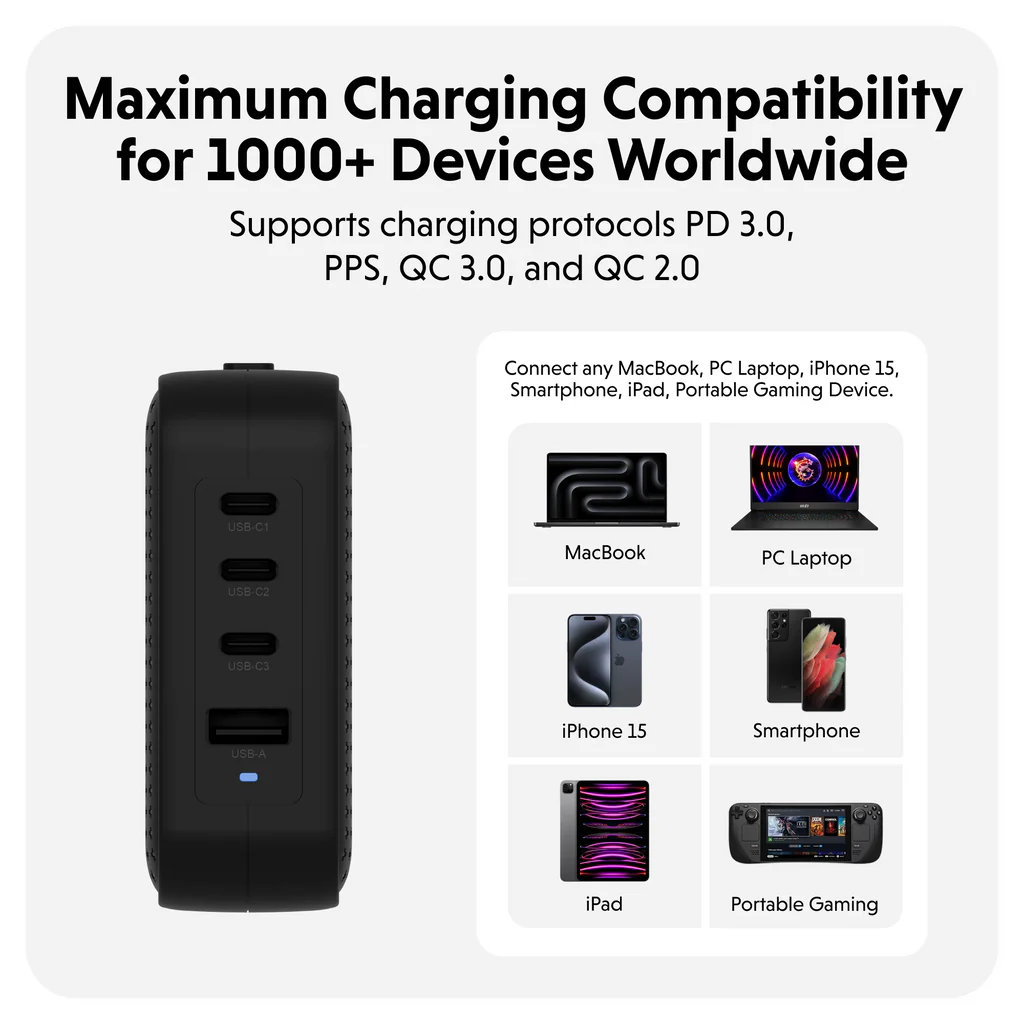 Sạc Đa Năng Hyperjuice 100W USB-C GaN Travel Charger 4 Ports HJ1002 hypervietnam (6)
