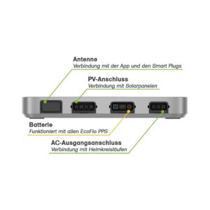 Biến tần EcoFlow PowerStream Microinverter 800W