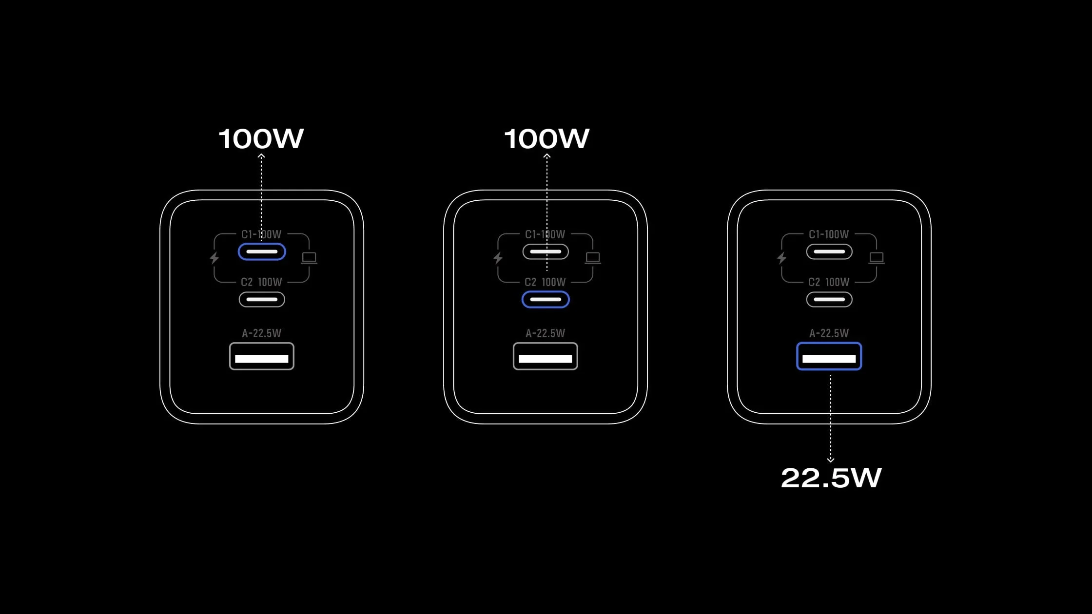Bộ sạc EcoFlow RAPID Pro (100W, 3 cổng, GaN)