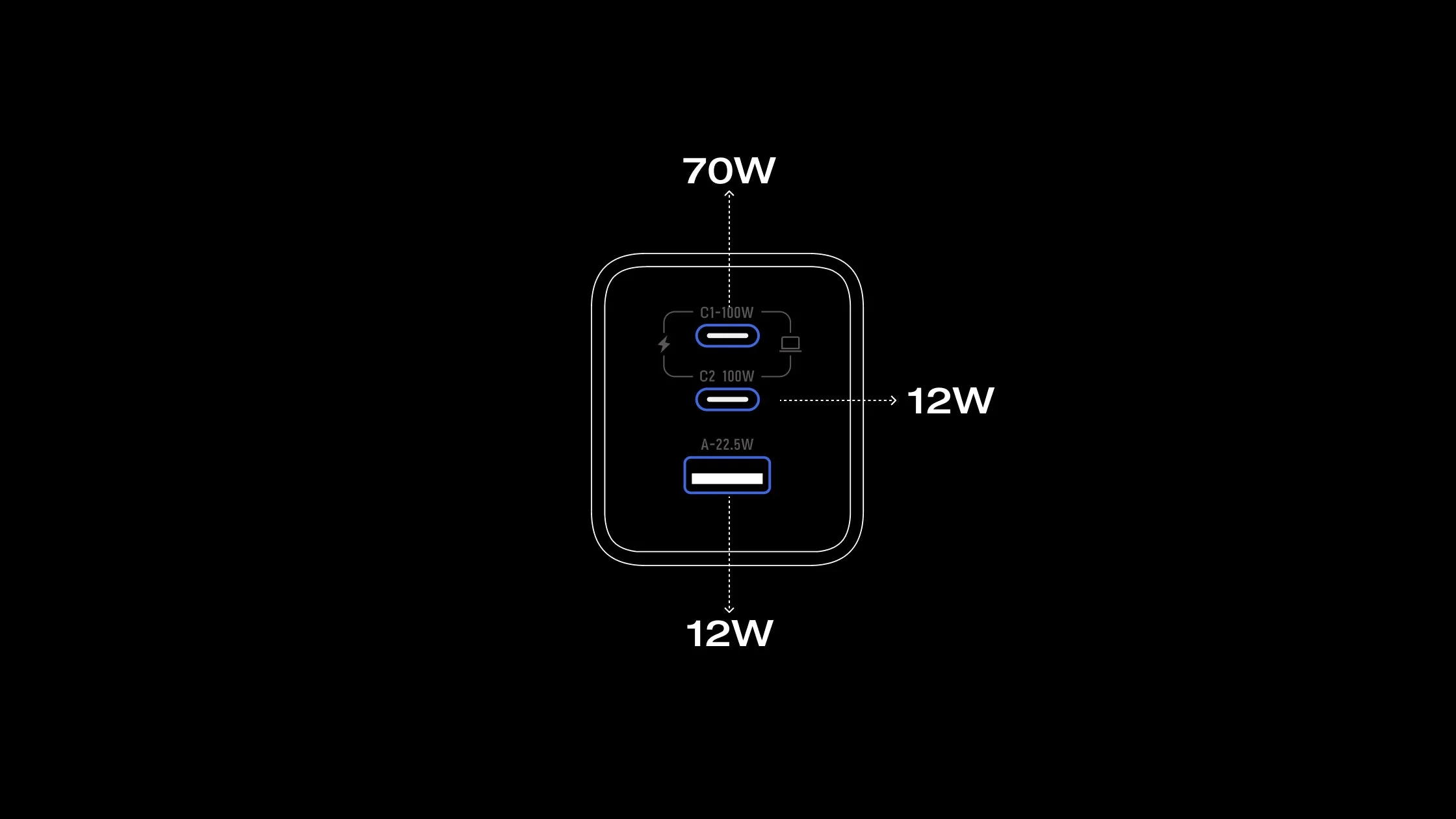 Bộ sạc EcoFlow RAPID Pro (100W, 3 cổng, GaN)