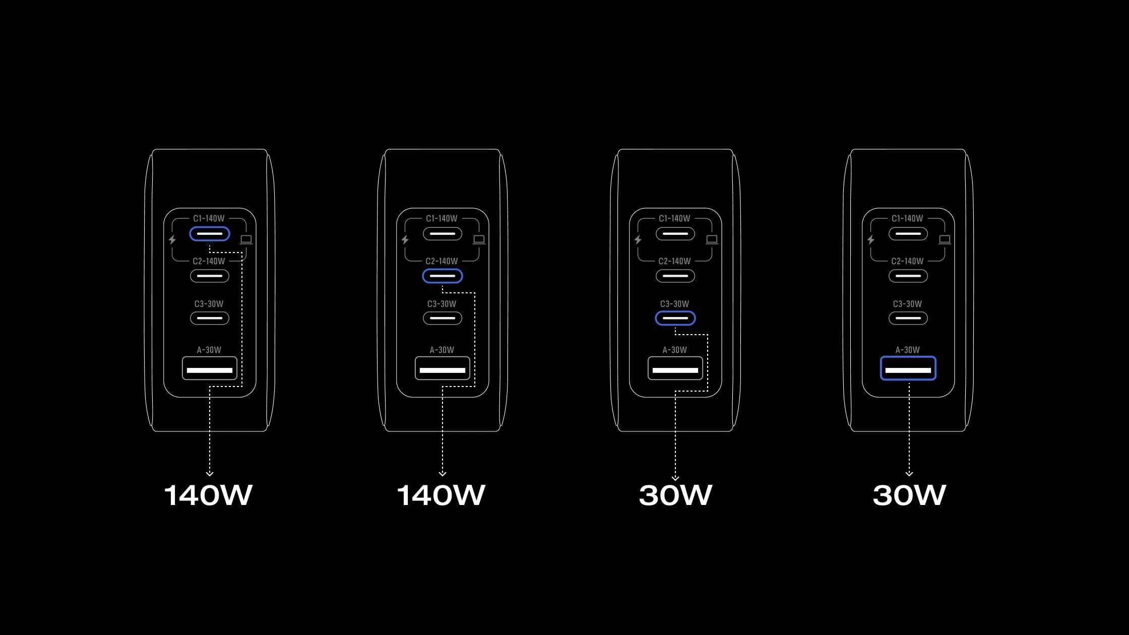 Bộ Sạc GaN EcoFlow Rapid Pro 140W