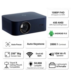 Máy Chiếu Mini Wanbo X2 Max Phiên Bản 2024 - Ảnh 15