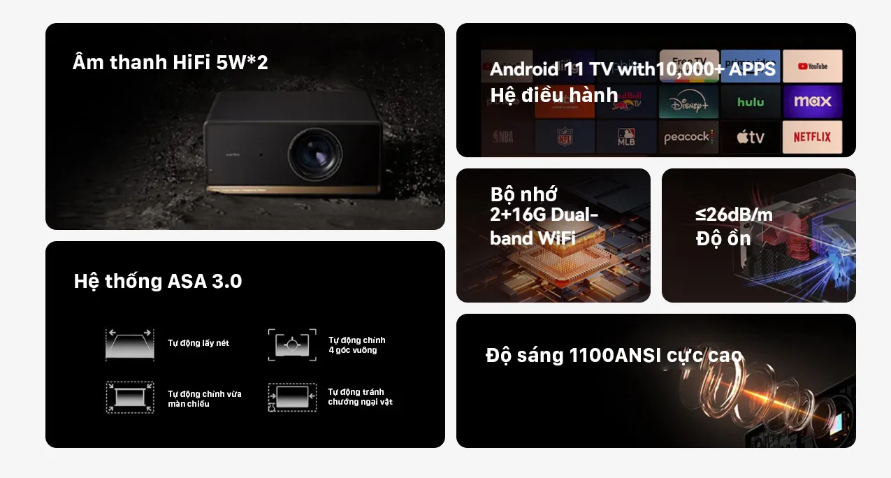 Máy Chiếu Wanbo X5 Pro Phiên Bản 2025