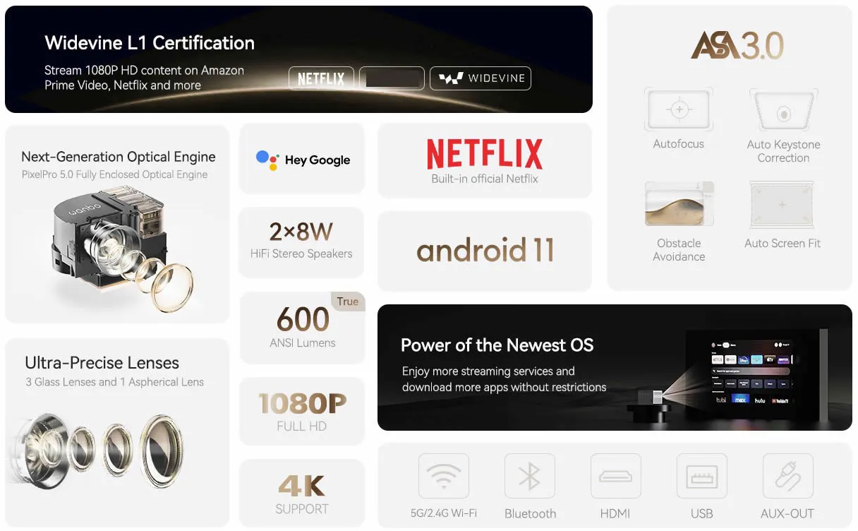 Máy Chiếu Wanbo DaVinci 1 Pro