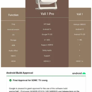 Máy Chiếu Xiaomi Wanbo Vali 1 Pro - Model 2026