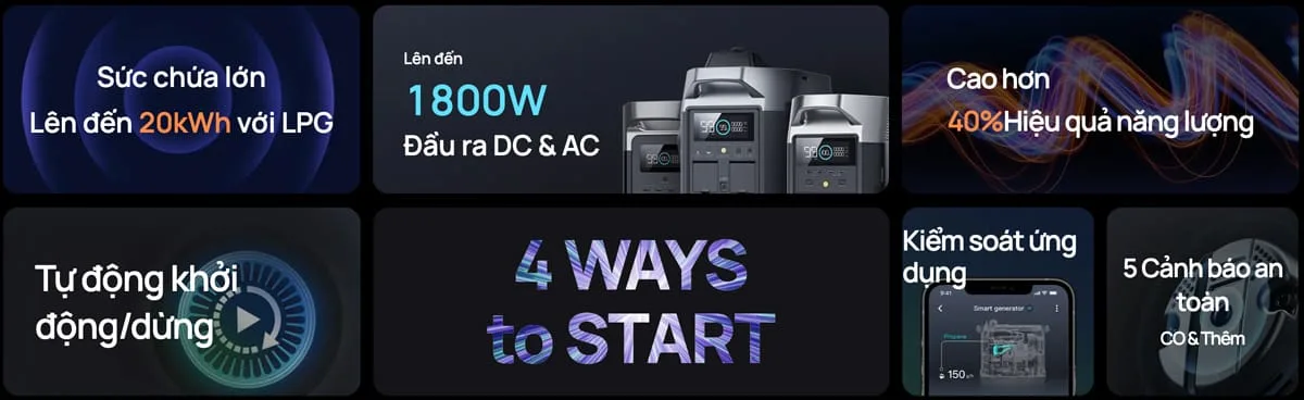 Máy phát điện thông minh EcoFlow Smart Generator (Dual Fuel)