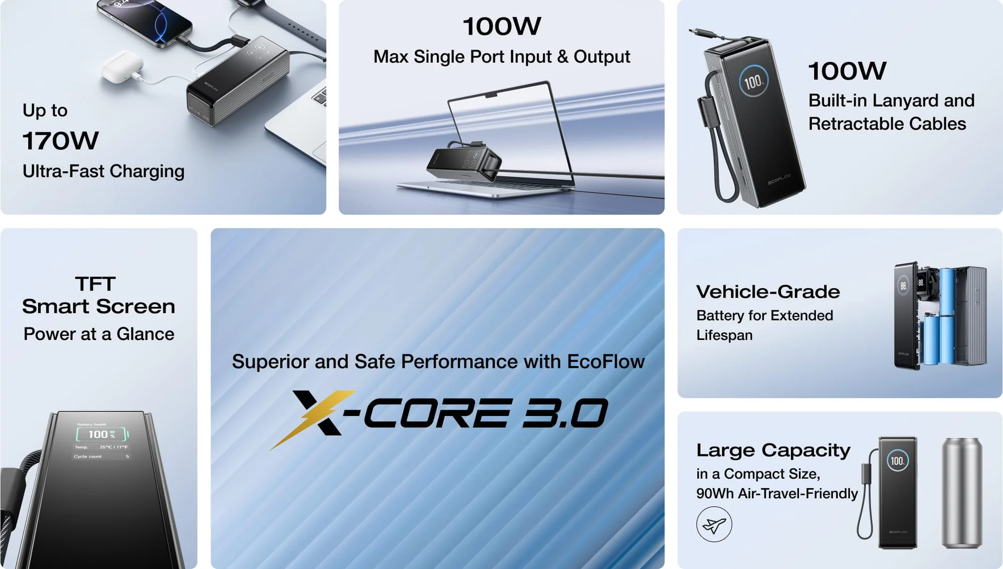 Pin Dự Phòng EcoFlow RAPID (25.000mAh, 170W, Cáp Built-In 100W)