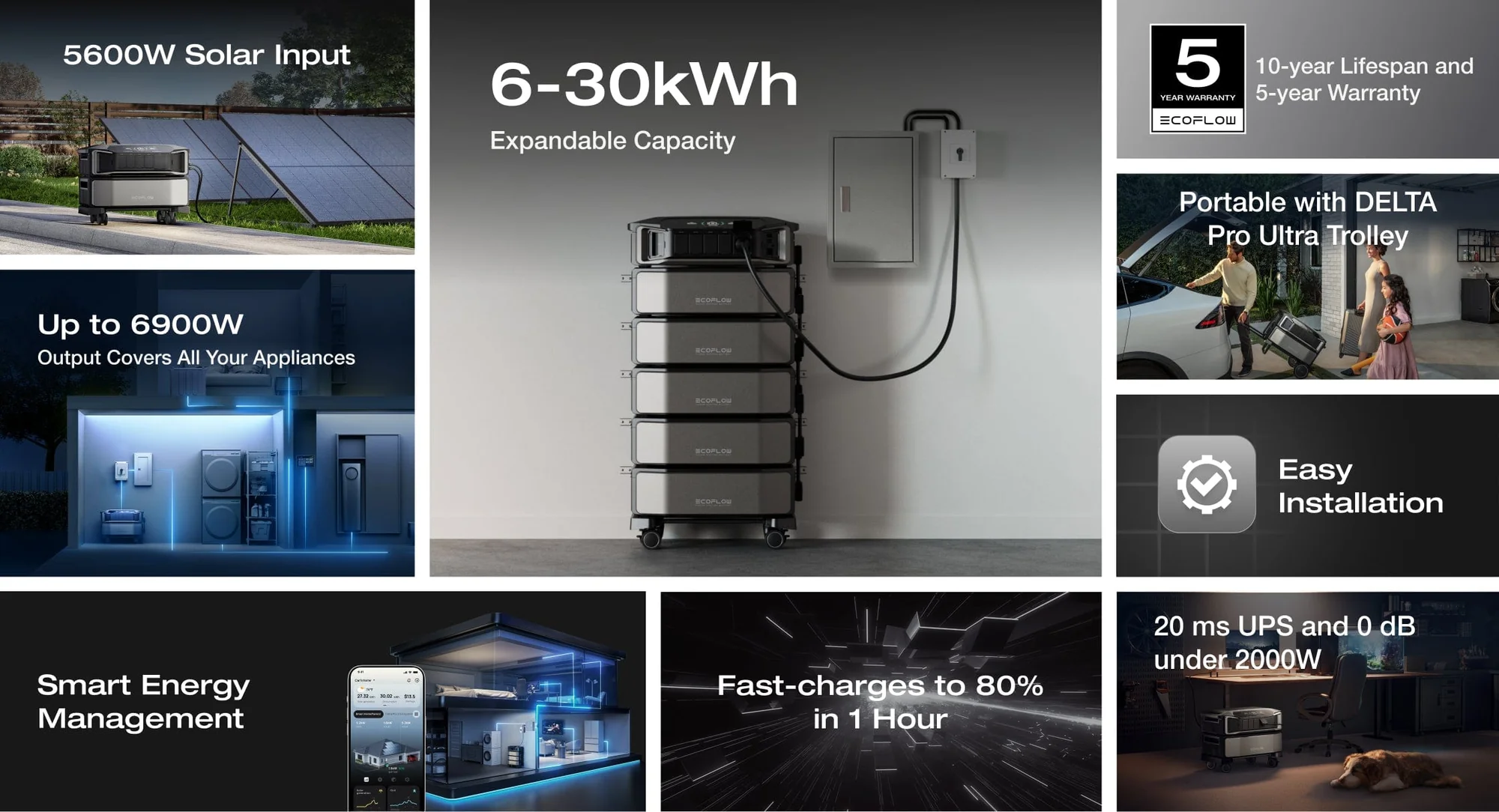 Trạm sạc EcoFlow Delta Pro Ultra | 6144Wh, 6900W