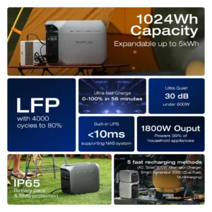 Trạm Sạc EcoFlow Delta 3 Plus | 1024Wh 1800W