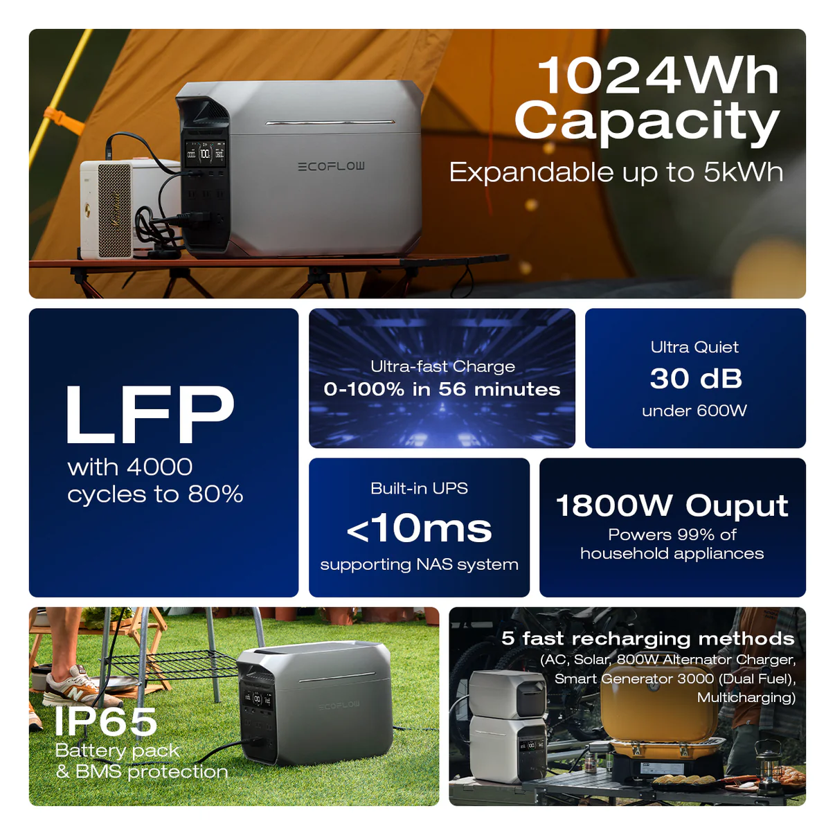 tram-sac-ecoflow-delta-3-plus-1024wh-1800w-2 Trạm Sạc EcoFlow Delta 3 Plus | 1024Wh 1800W