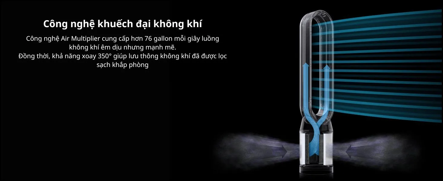 Máy lọc không khí Dyson Cool PC1 TP11