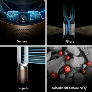 Máy Lọc Không Khí Dyson Purifier Cool PC2 De-NOx TP12
