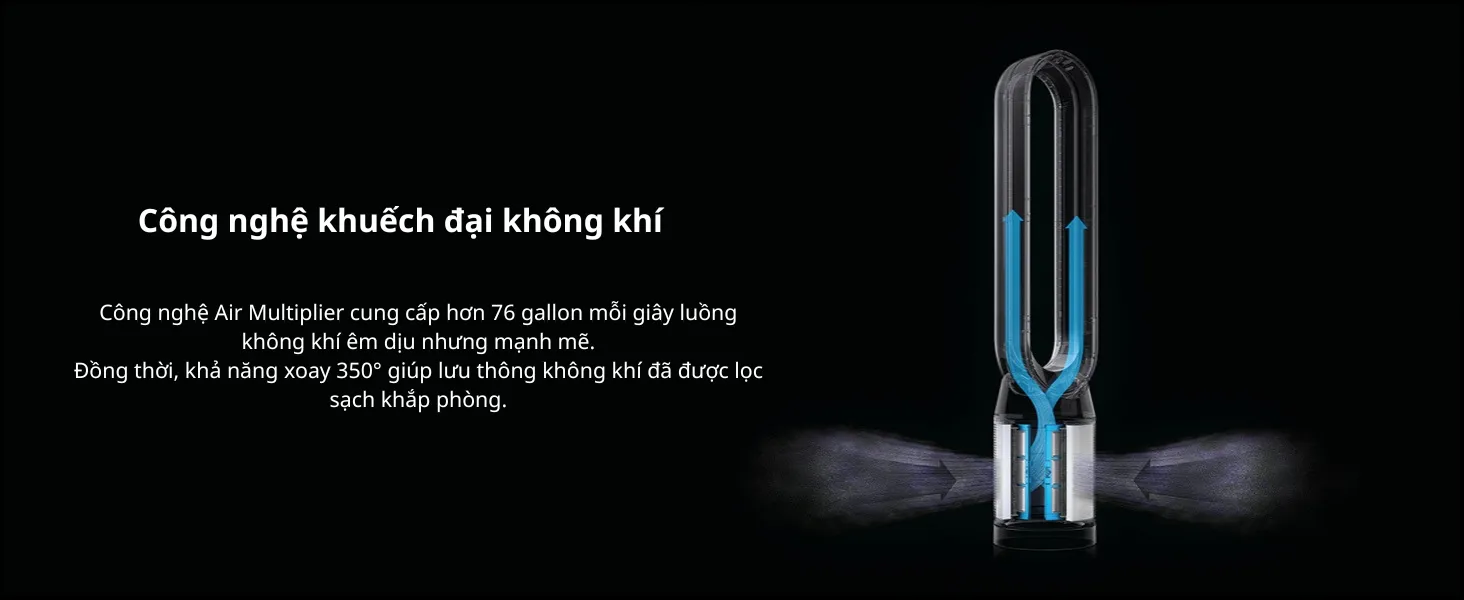 Máy lọc không khí Dyson Purifier Cool PC2 De-NOx TP12