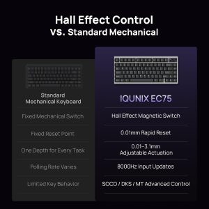 Bàn Phím Cơ Gaming IQUNIX EC75 - Chính Hãng