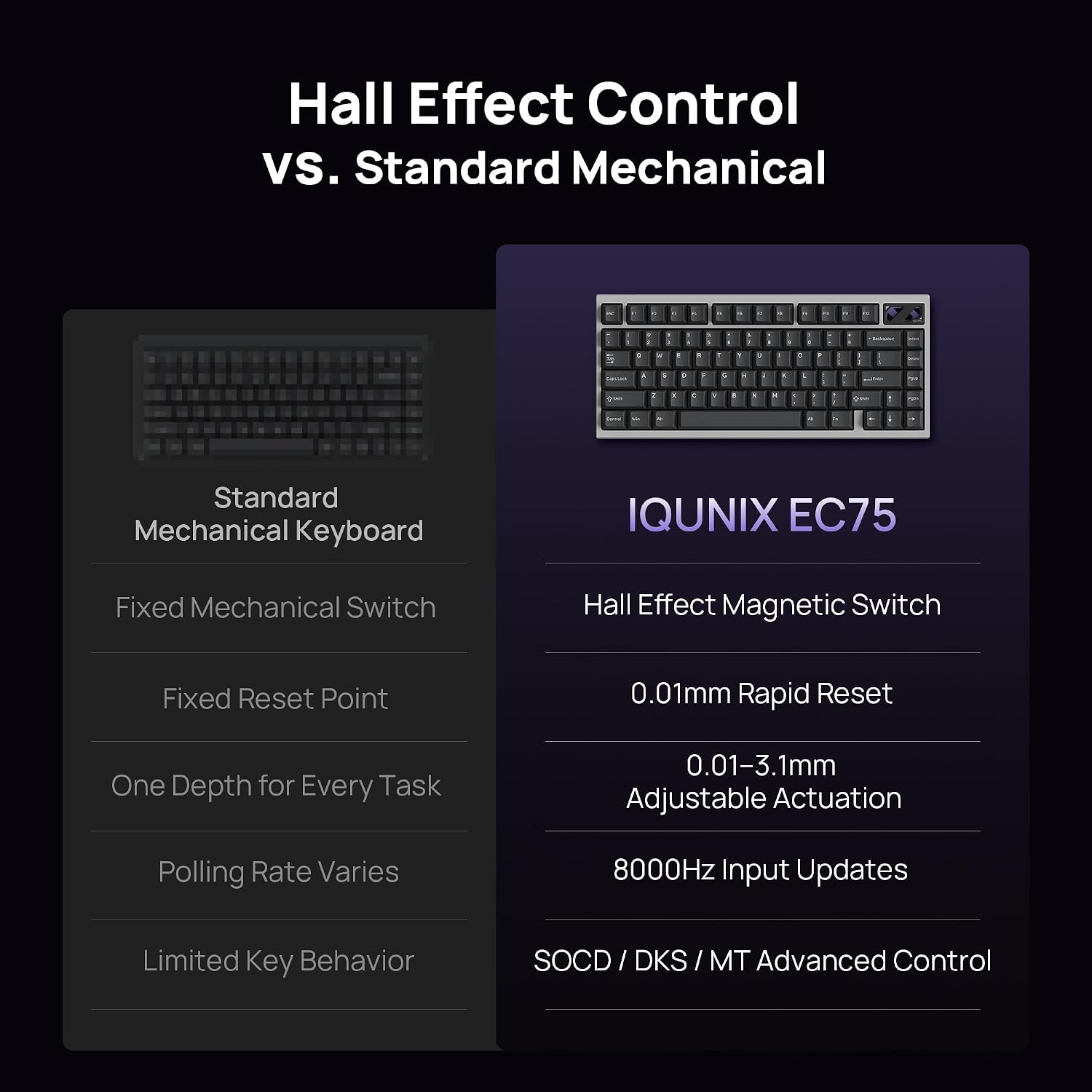 Bàn Phím Cơ Gaming IQUNIX EC75 - Chính Hãng