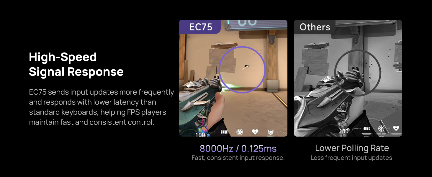 Bàn Phím Chơi Game Hiệu Ứng Hall IQUNIX EC75 — Đỉnh Cao Rapid Trigger 8000Hz
